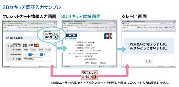3Dセキュア認証入力サンプル
