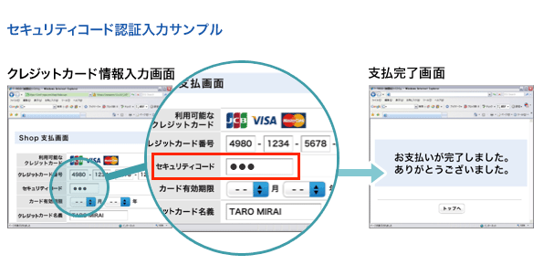 �Z�L�����e�B�R�[�h�g�p�C���[�W