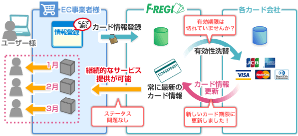 �����ۋ��g�p�X��