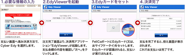Cyber Edyお支払いフロー