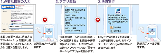 Mobile Edyお支払いフロー
