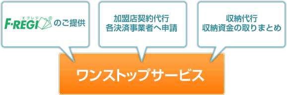�����X�g�b�v�T�[�r�X