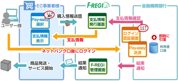 インターネットバンキングでお支払い