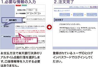 2回目以降購入時の画面遷移