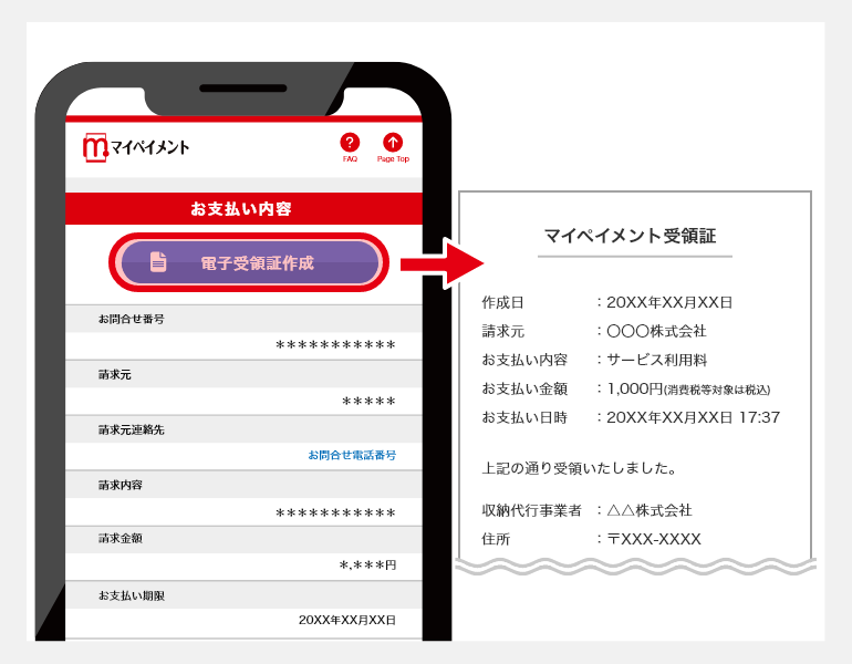 電子受領証の取得