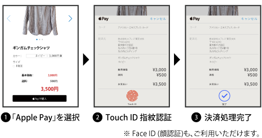 Apple Pay 決済の流れ