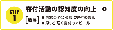 寄付活動の認知度の向上