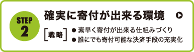 確実に寄付が出来る環境