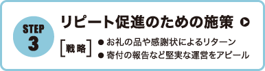 リピート促進のための施策