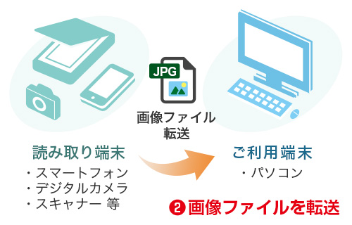 パソコンの場合／読取端末からご利用端末（パソコン）へ画像ファイルを転送してください。