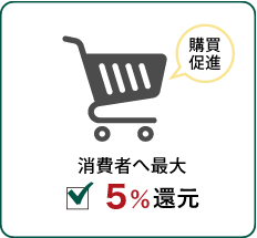 消費者へ最大5%還元